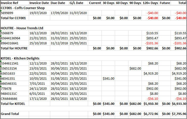 Example of Creditors Trial Balance - Detail Example of Creditors Trial Balance - Detail