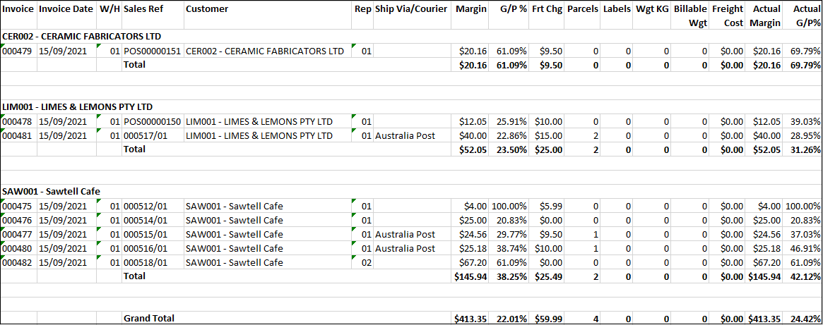 Example of Freight Margin Analysis Report Example of Freight Margin Analysis Report