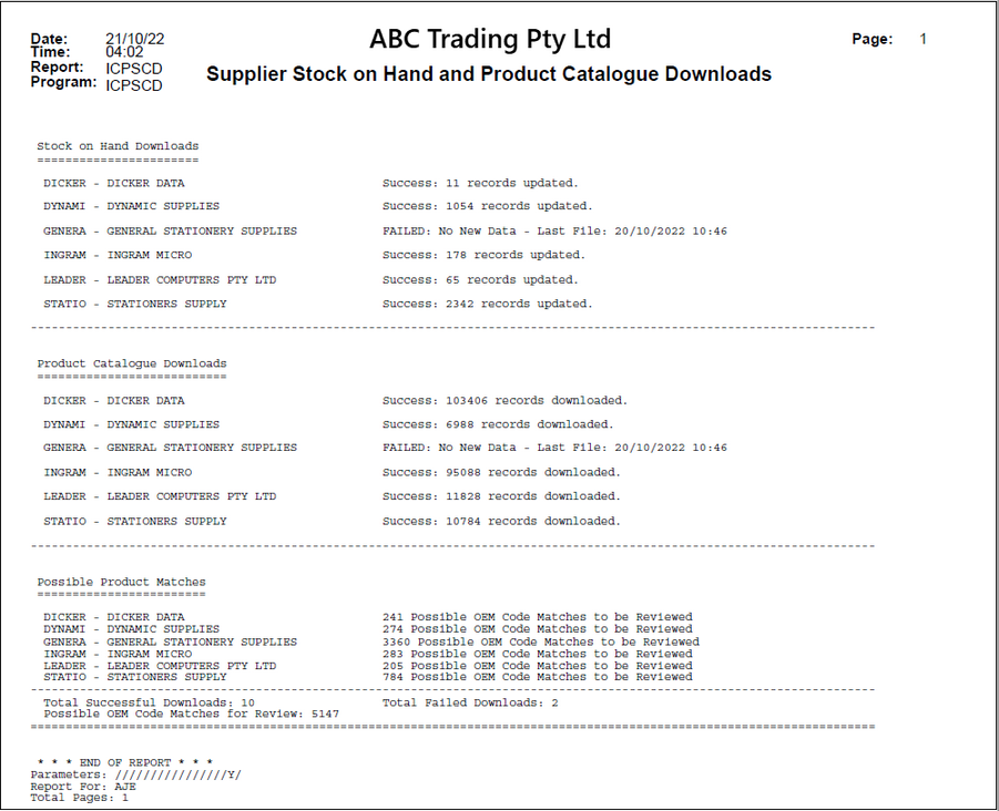 Example of Supplier Stock on Hand and Product Catalogue Downloads Report Example of Supplier Stock on Hand and Product Catalogue Downloads Report