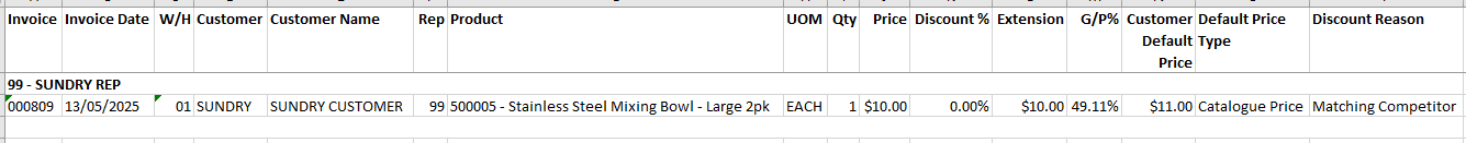 Example of Sales Invoice Price Exception Report for Discounts only Example of Sales Invoice Price Exception Report for Discounts only